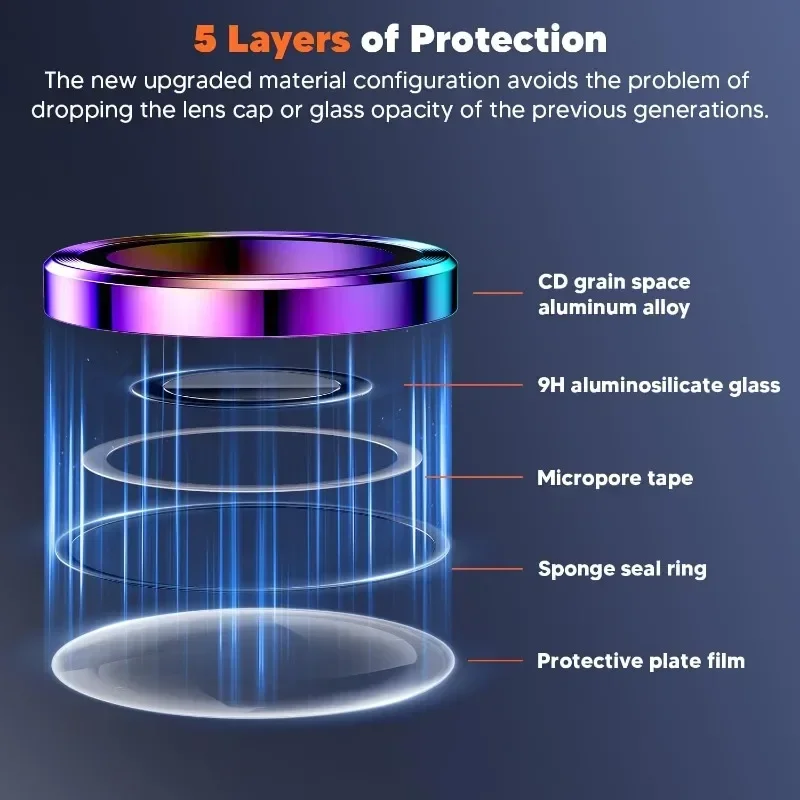 2 Stück Kameraobjektivschutz f – Tempered Glass Screen 9H Bewertung und Preis